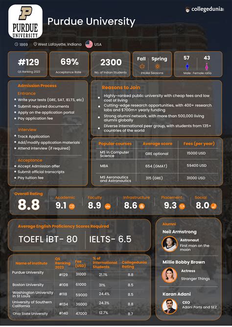 purdue polytechnic|purdue polytechnic vs purdue engineering.